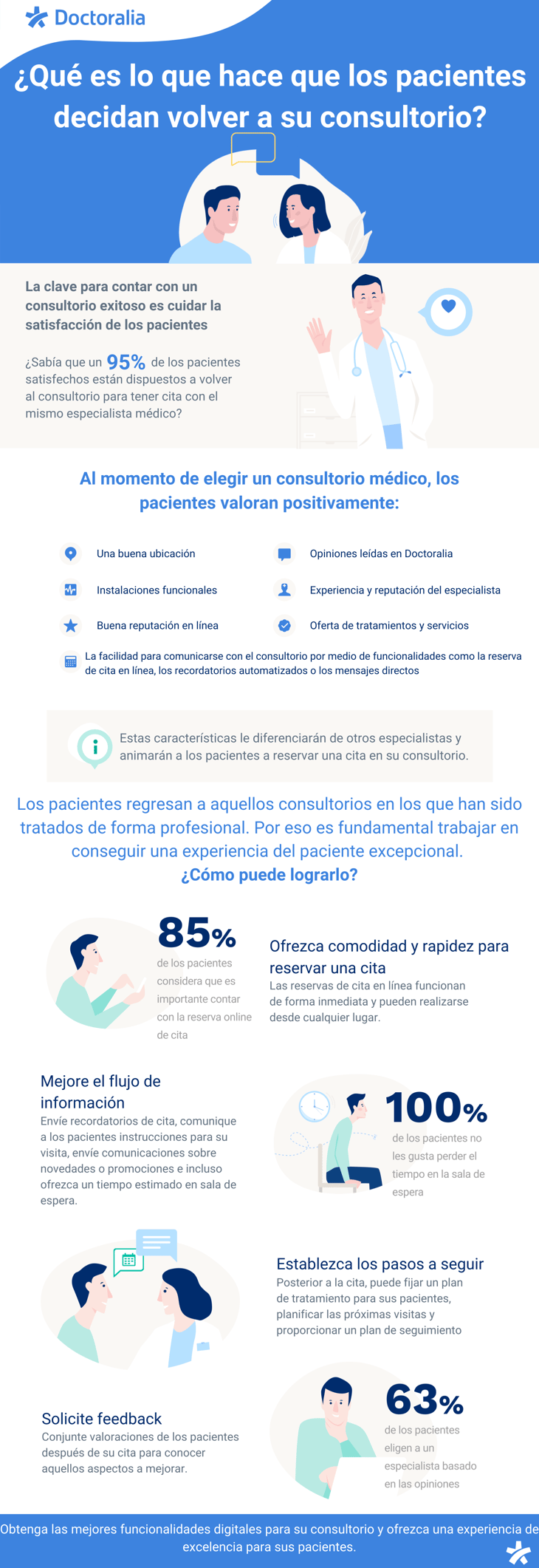 MX Claves fidelizar pacientes