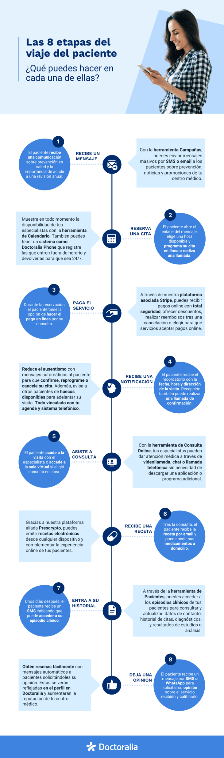 MX LG FAC SaaS Patient Journey Infographic-1