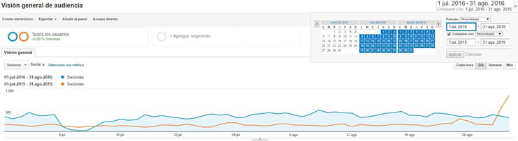 comparativa-periodos-google-analytics.jpg