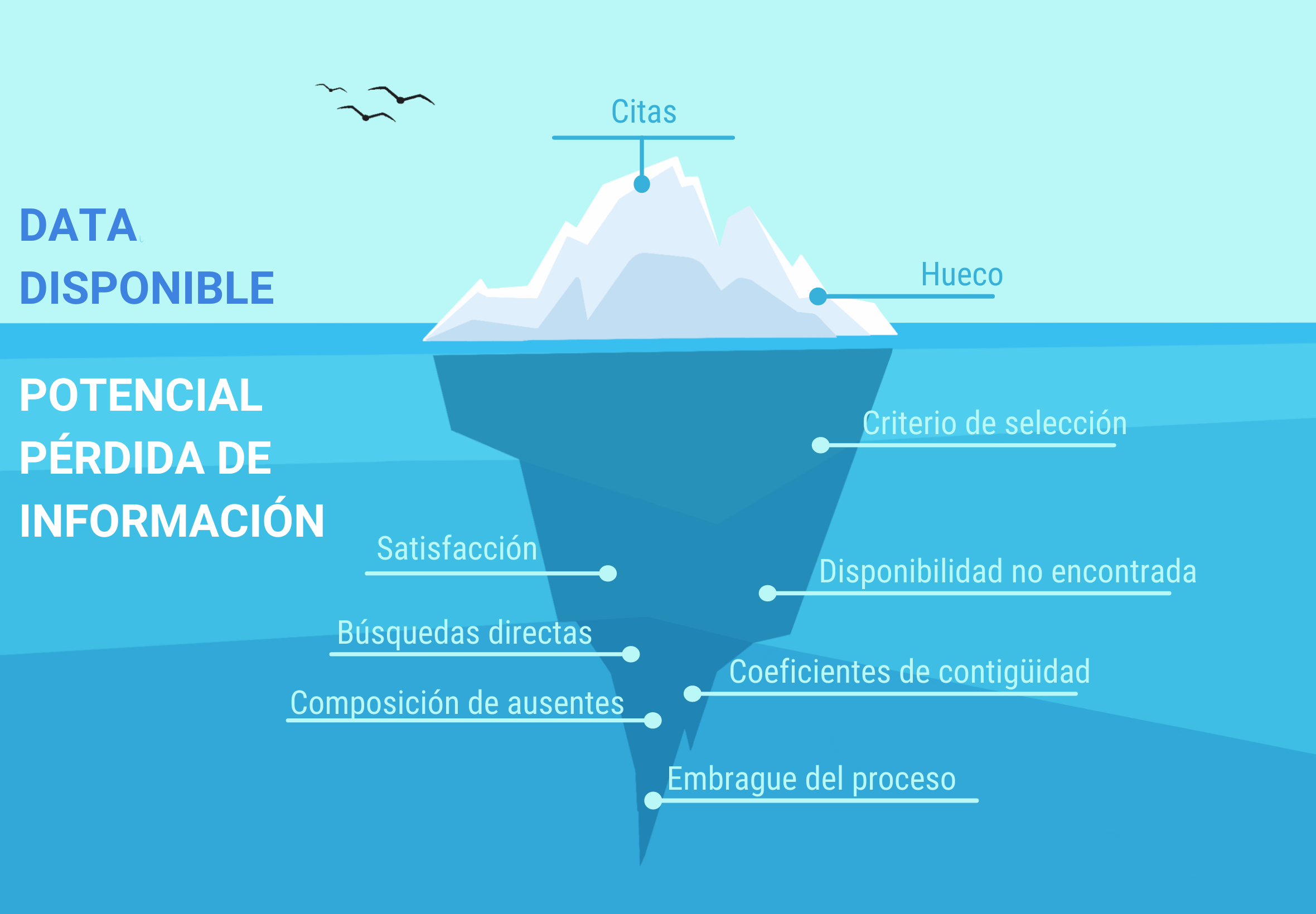 gestión salud datos