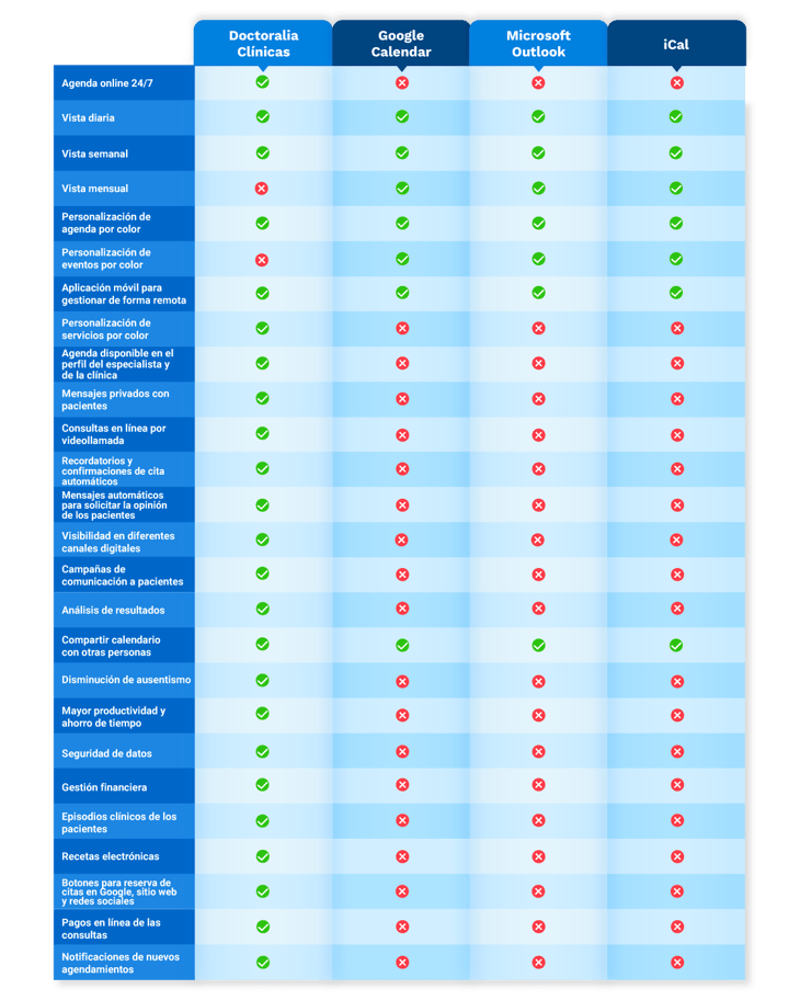 Tabla-servicios-clinicas-v1